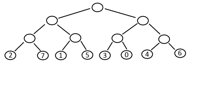 branching factor tree