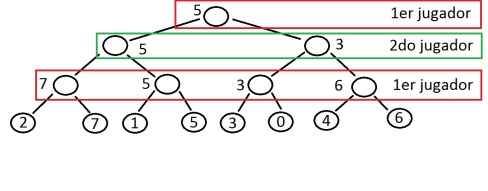 branching factor tree2
